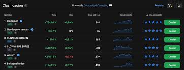 Todo lo que necesitas saber sobre la PrimeXBT Trading Platform 4
